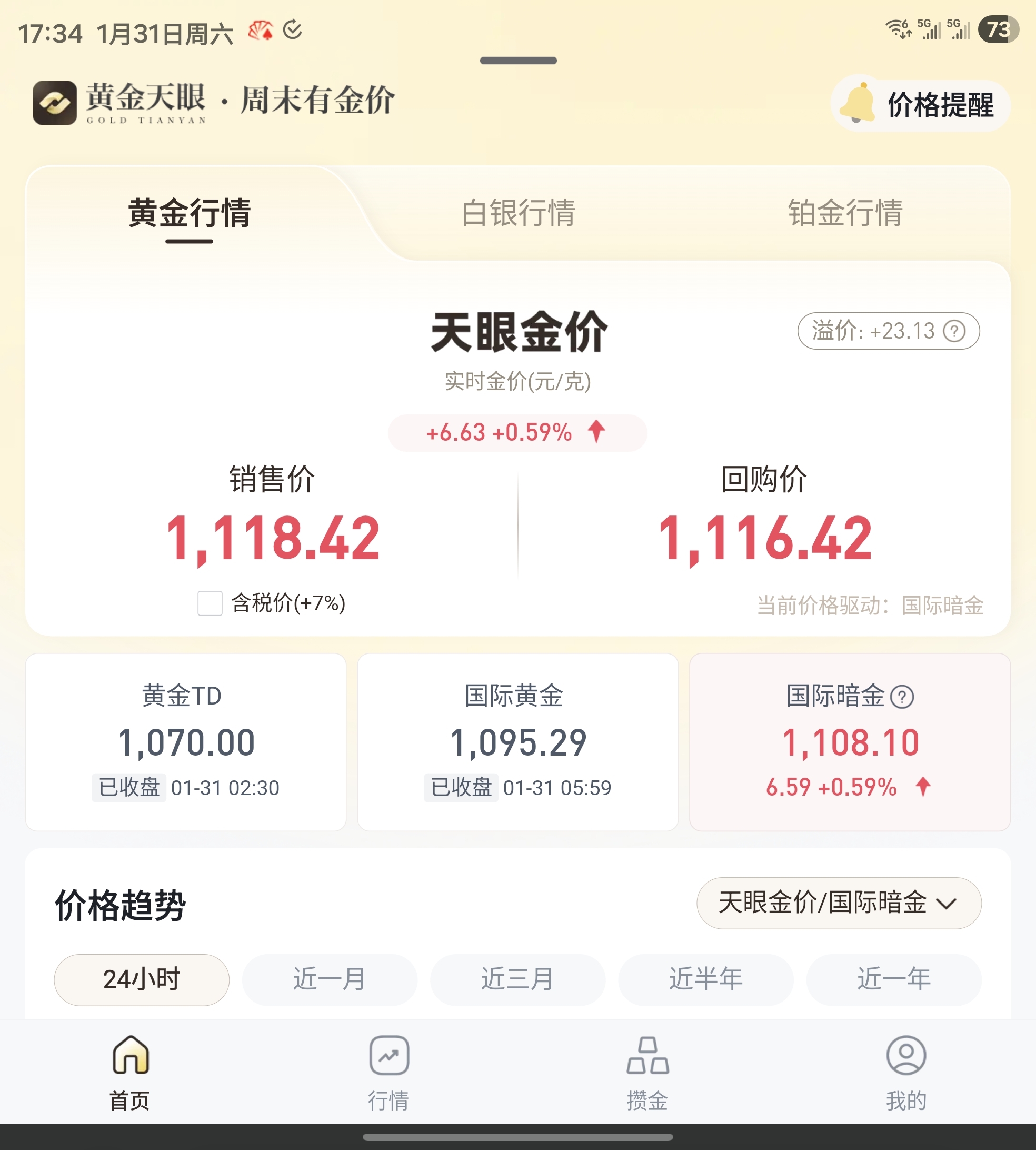 已经开始反弹了,川子肯定打击伊朗