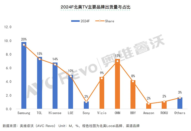 TCL科技
